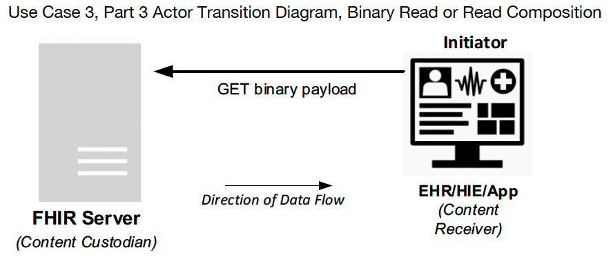 Use Case 3: Diagram 3