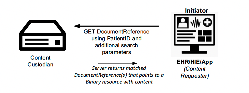 Use Case 3: Diagram 4.2