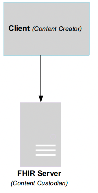 Use Case 4: Diagram 1