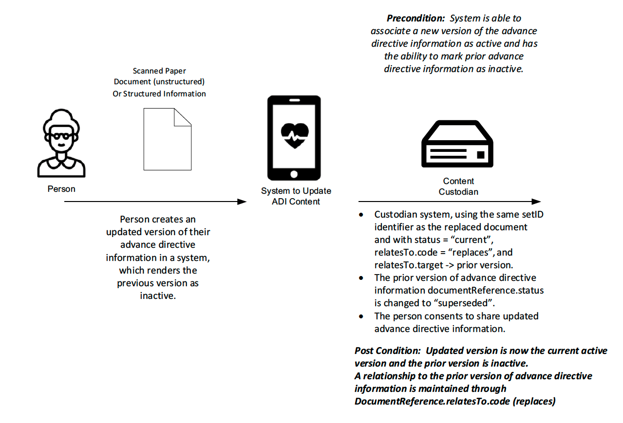 Use Case 4: Diagram 2