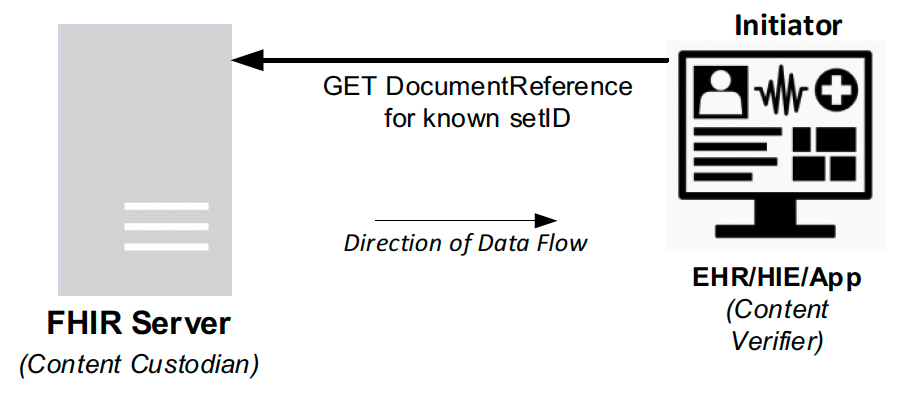 Use Case 5: Diagram 1