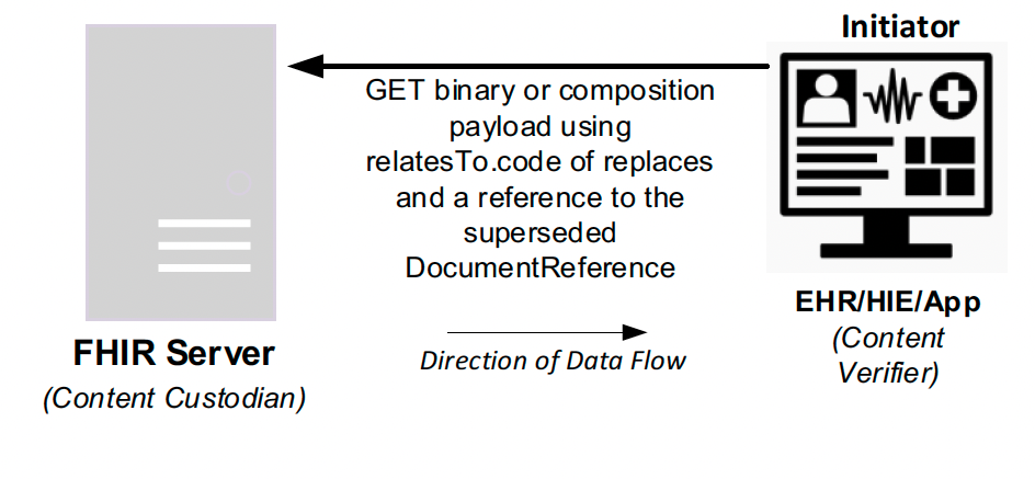 Use Case 5: Diagram 2