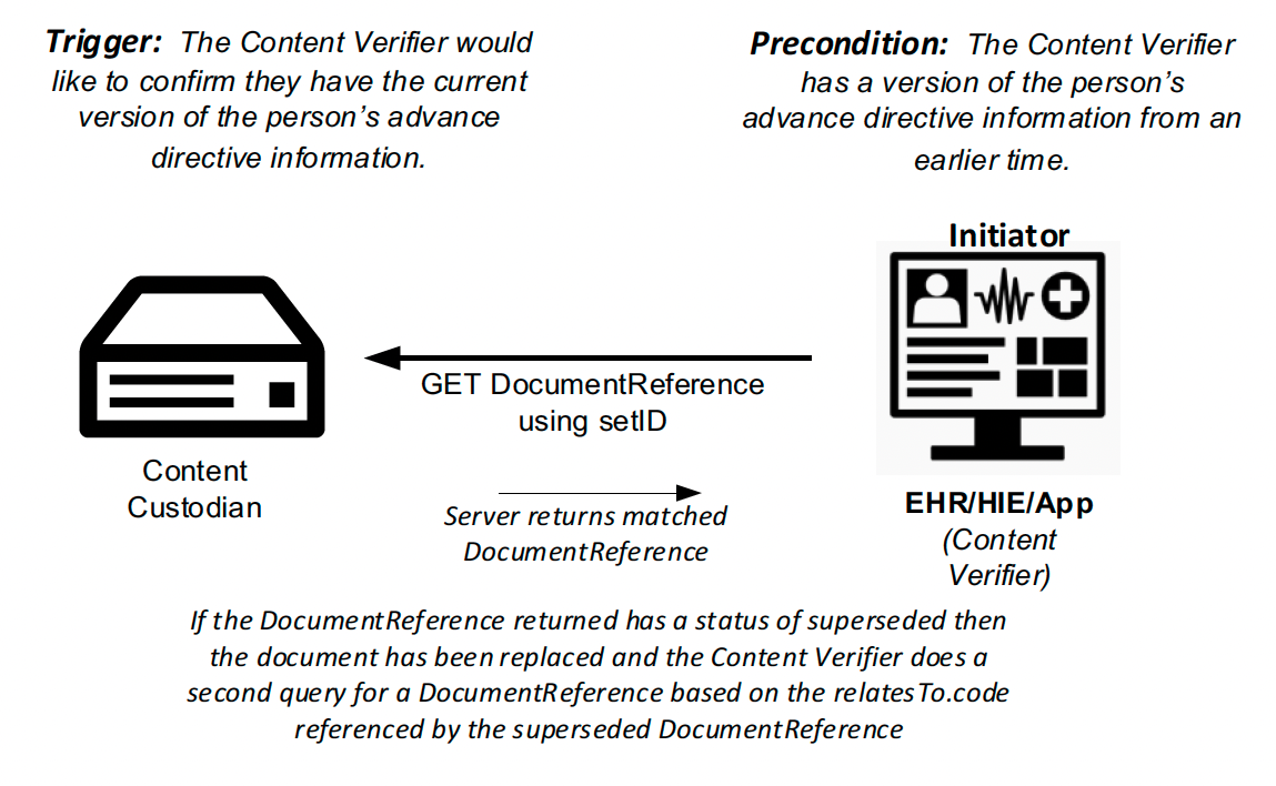 Use Case 5: Diagram 3