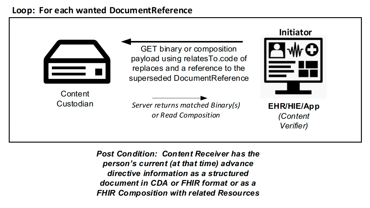 Use Case 5: Diagram 4