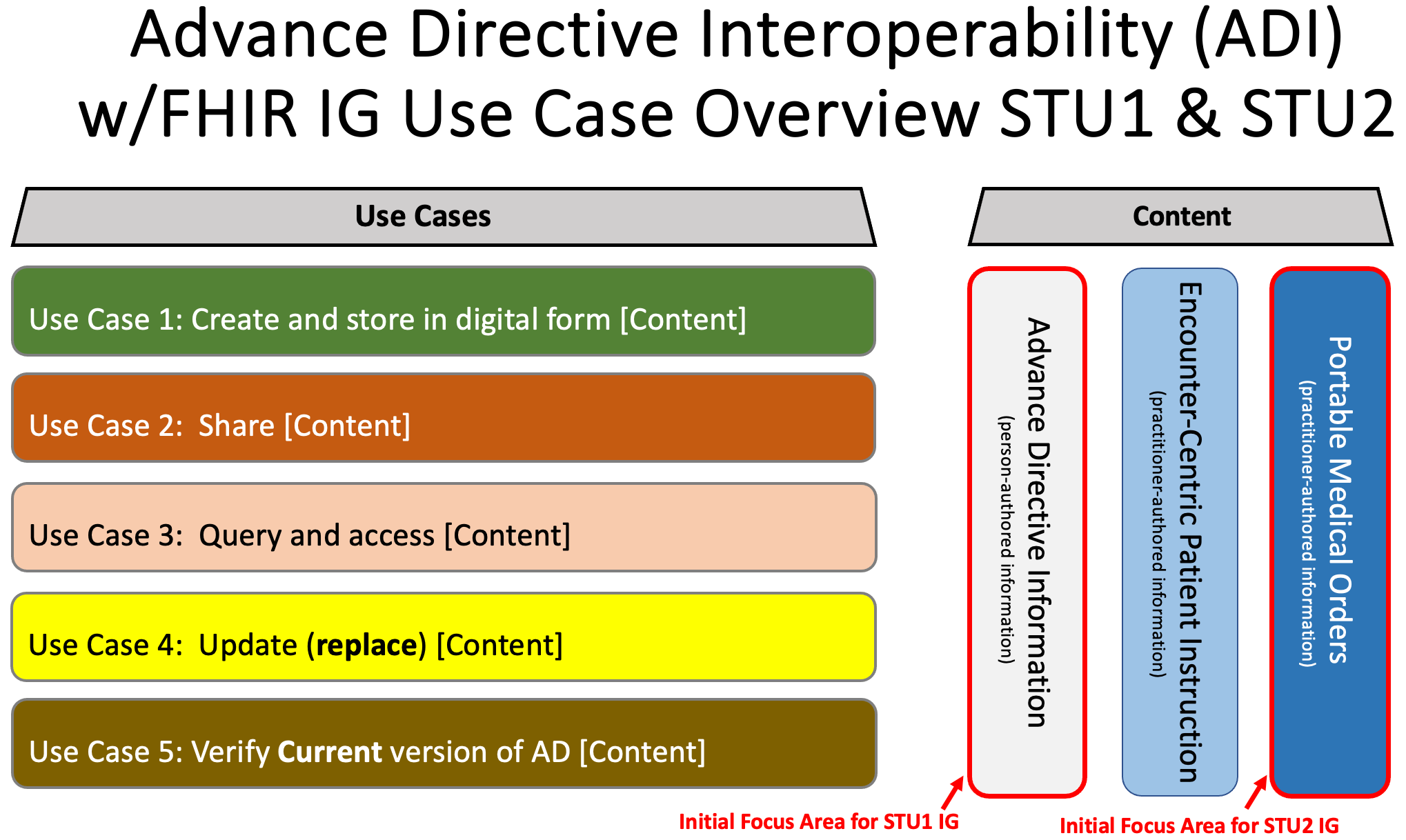 ADI Use Case Overview