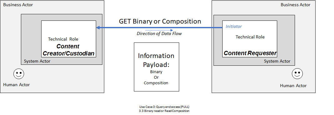 Use Case 3: Diagram 3