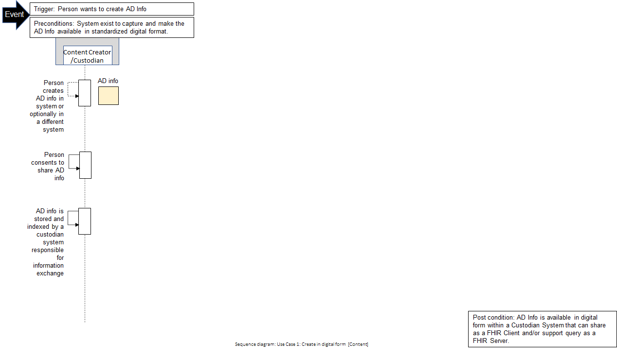 Use Case 21: Diagram 2