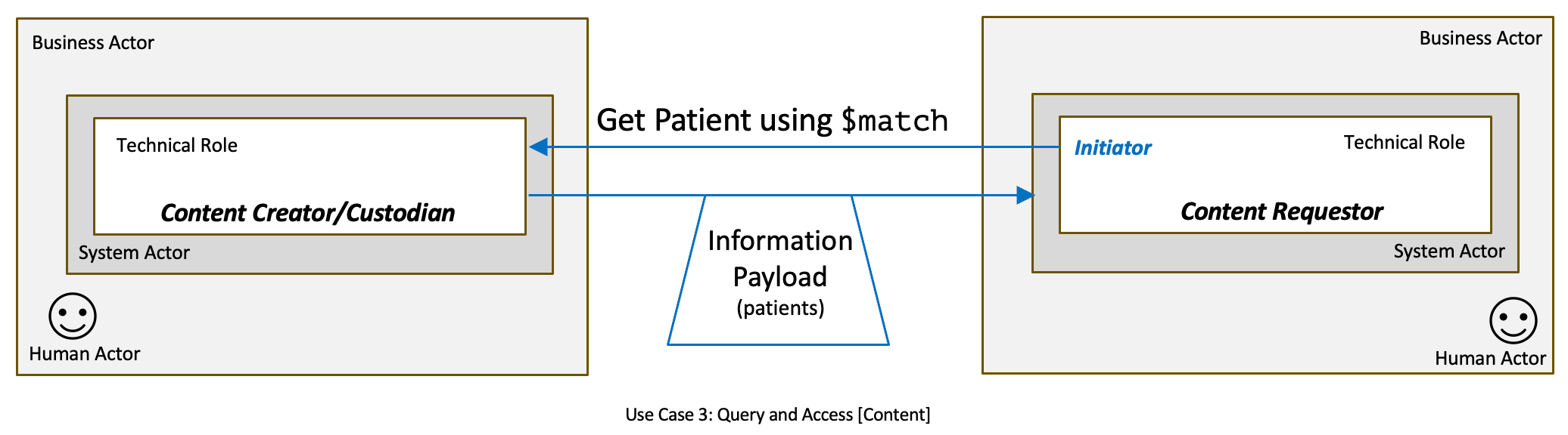 Use Case 3: Diagram 1