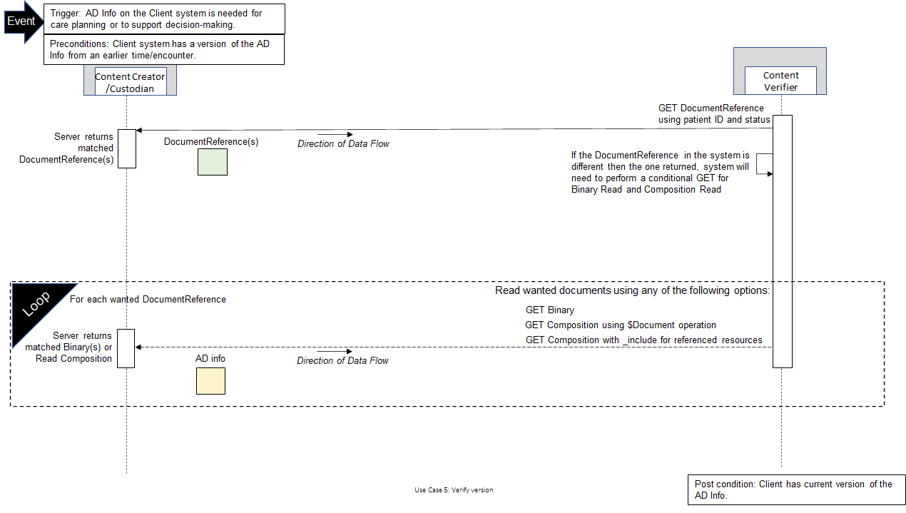 Use Case 5: Diagram 3