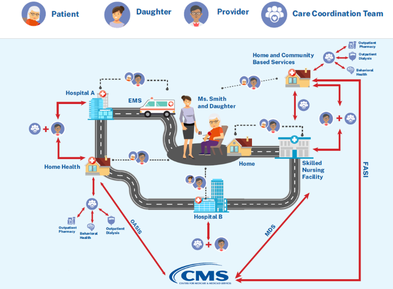 Patient Journey