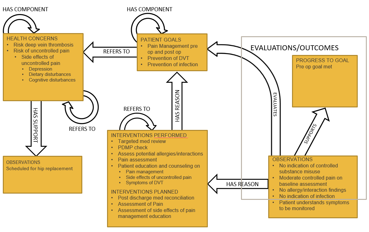 phcp-use-case-2