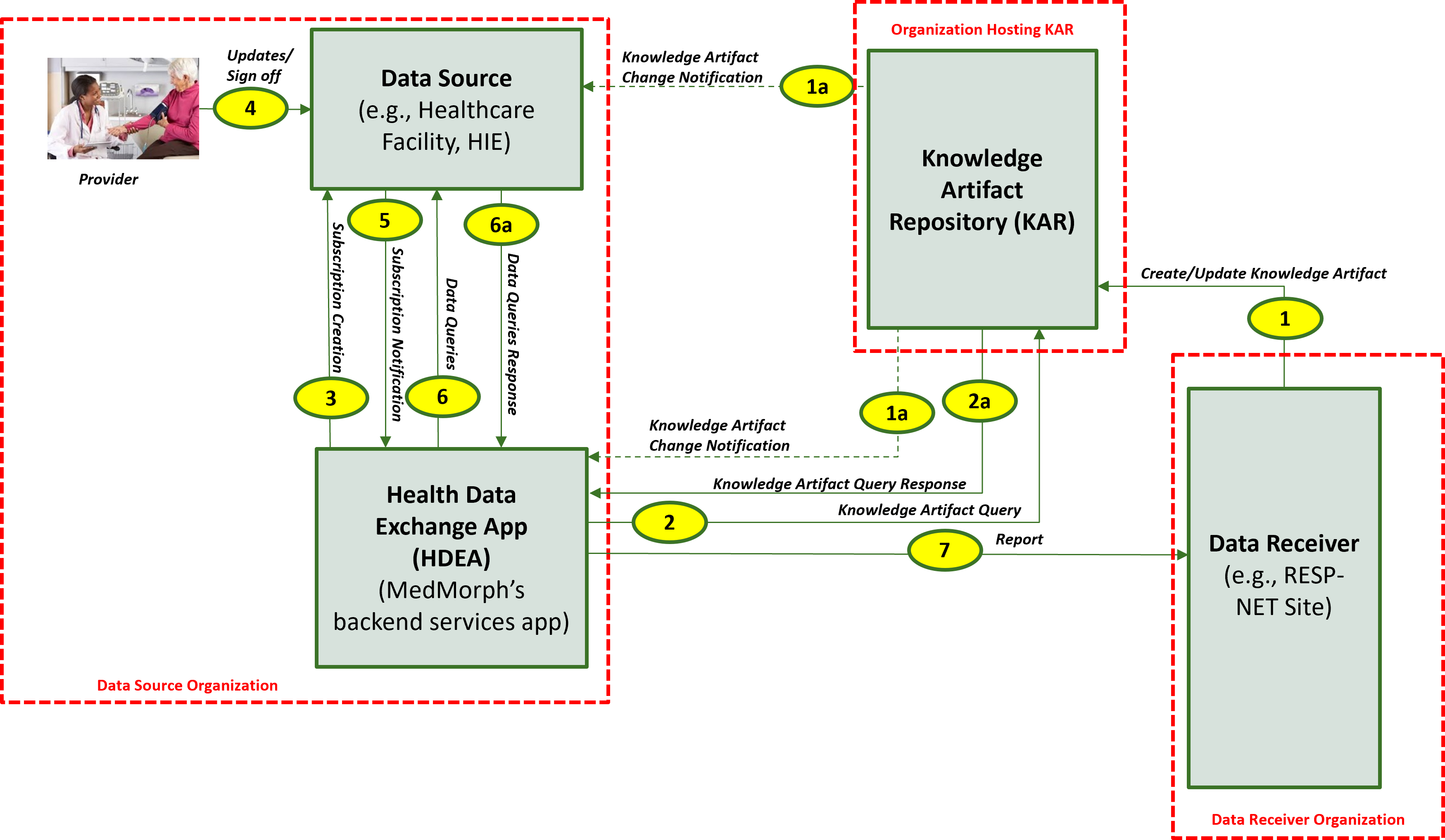 resp-net-actors-and-systems.png