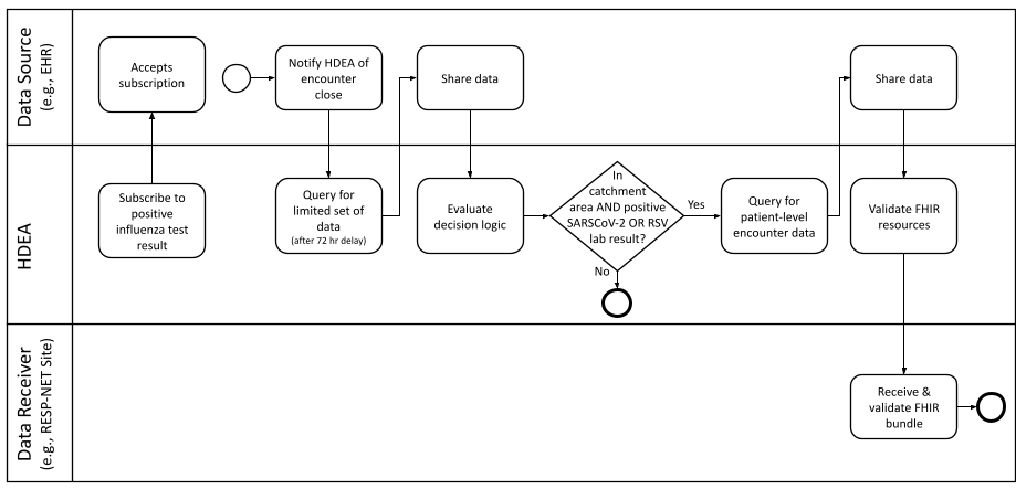 resp-net-use-case-4-subscription.png