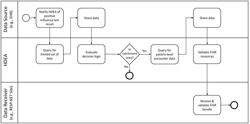 resp-net-use-case-1.png