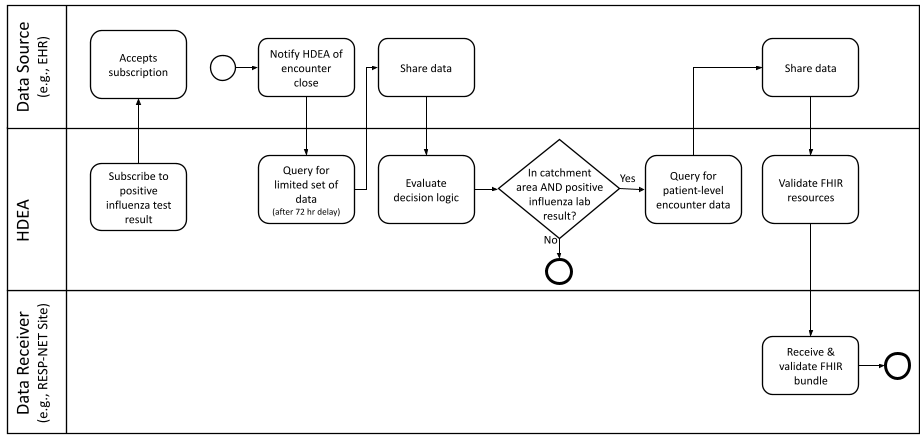 resp-net-use-case-2-subscription.png