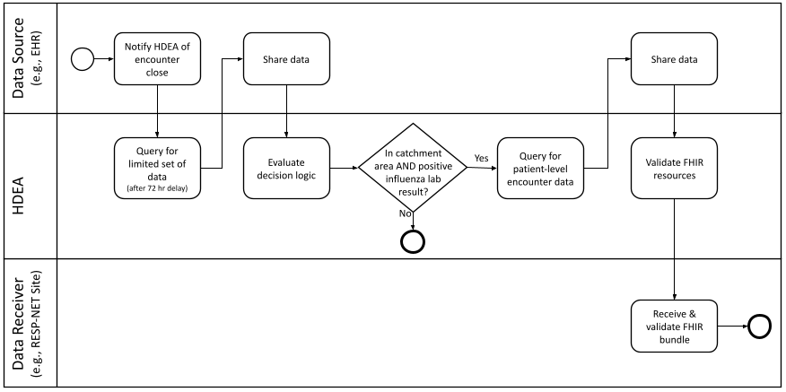 resp-net-use-case-2.png