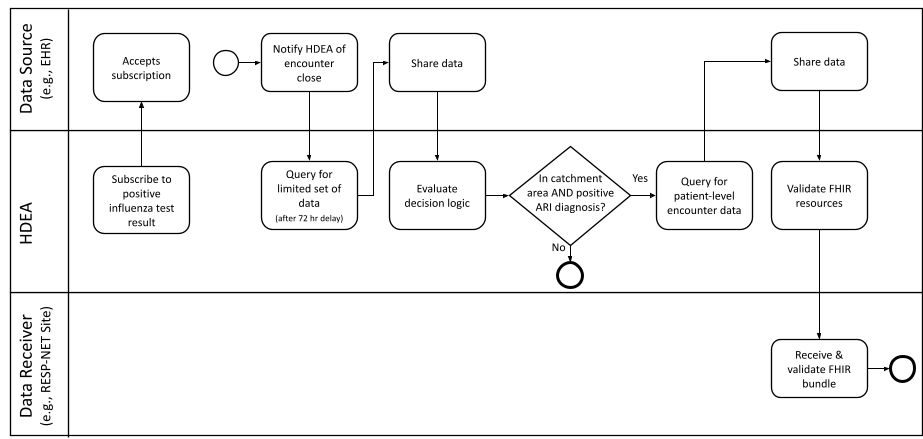 resp-net-use-case-3-subscription.png