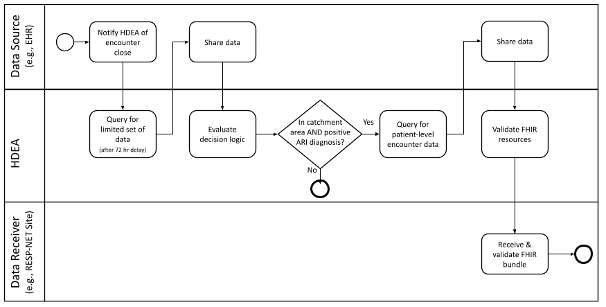 resp-net-use-case-3.png