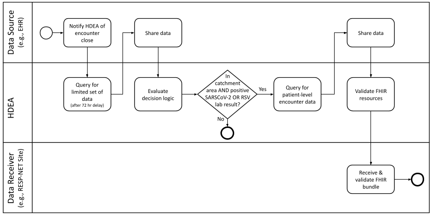 resp-net-use-case-4.png