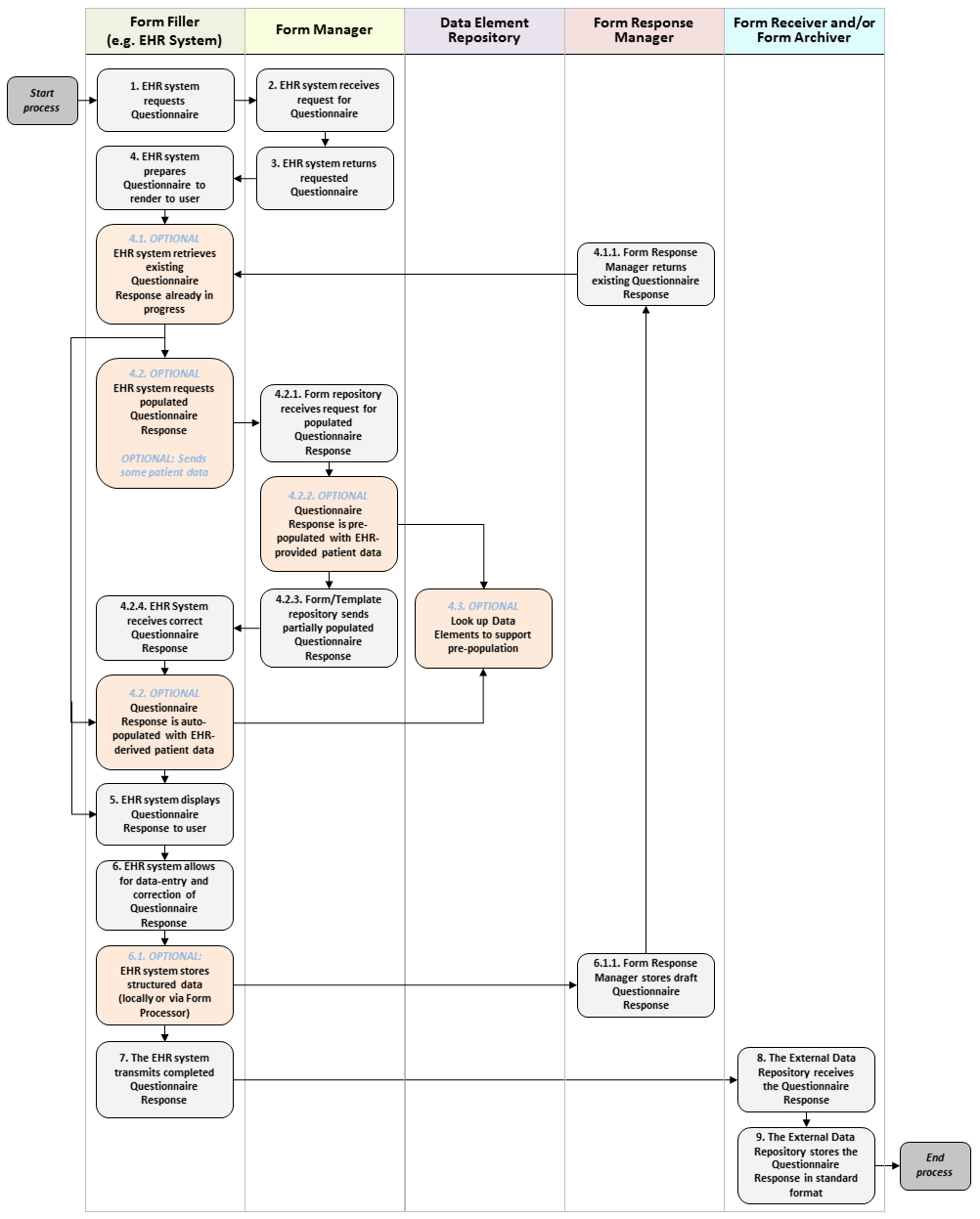 Generic Workflow