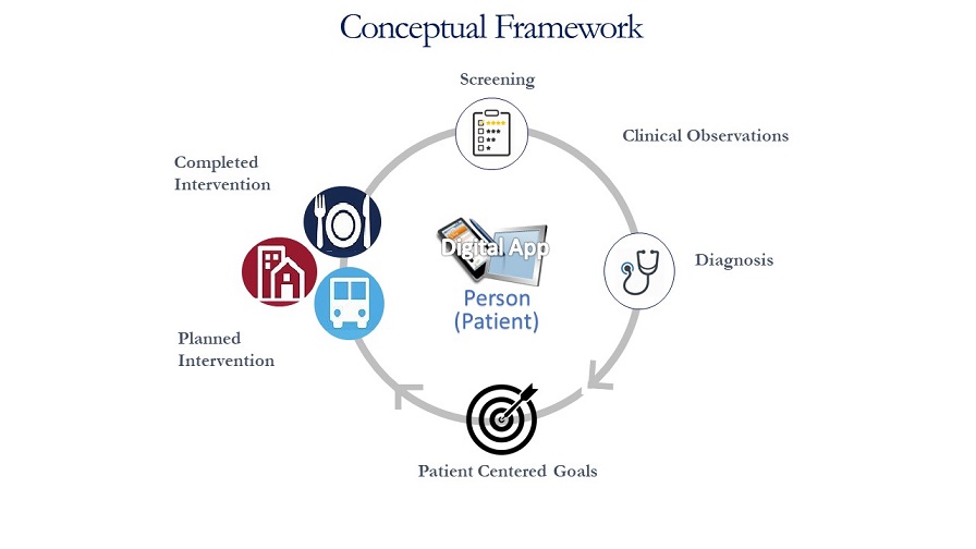 ConceptualFramework-orig.jpeg