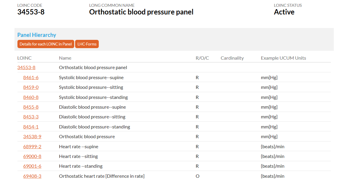 LOINC blood pressure panel