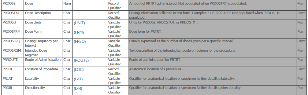 Image of part of SDTM Procedure table