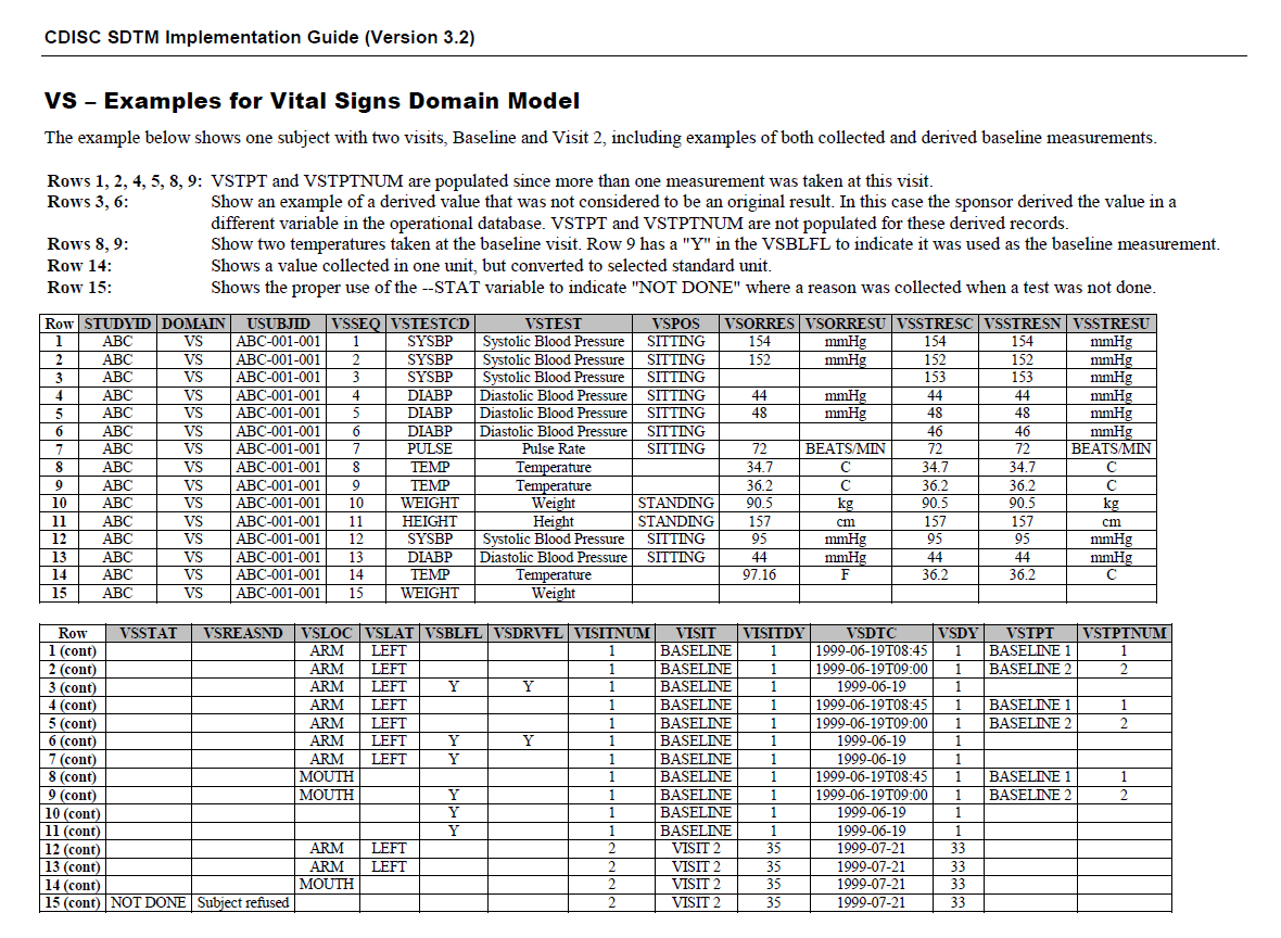 SDTM VS example table