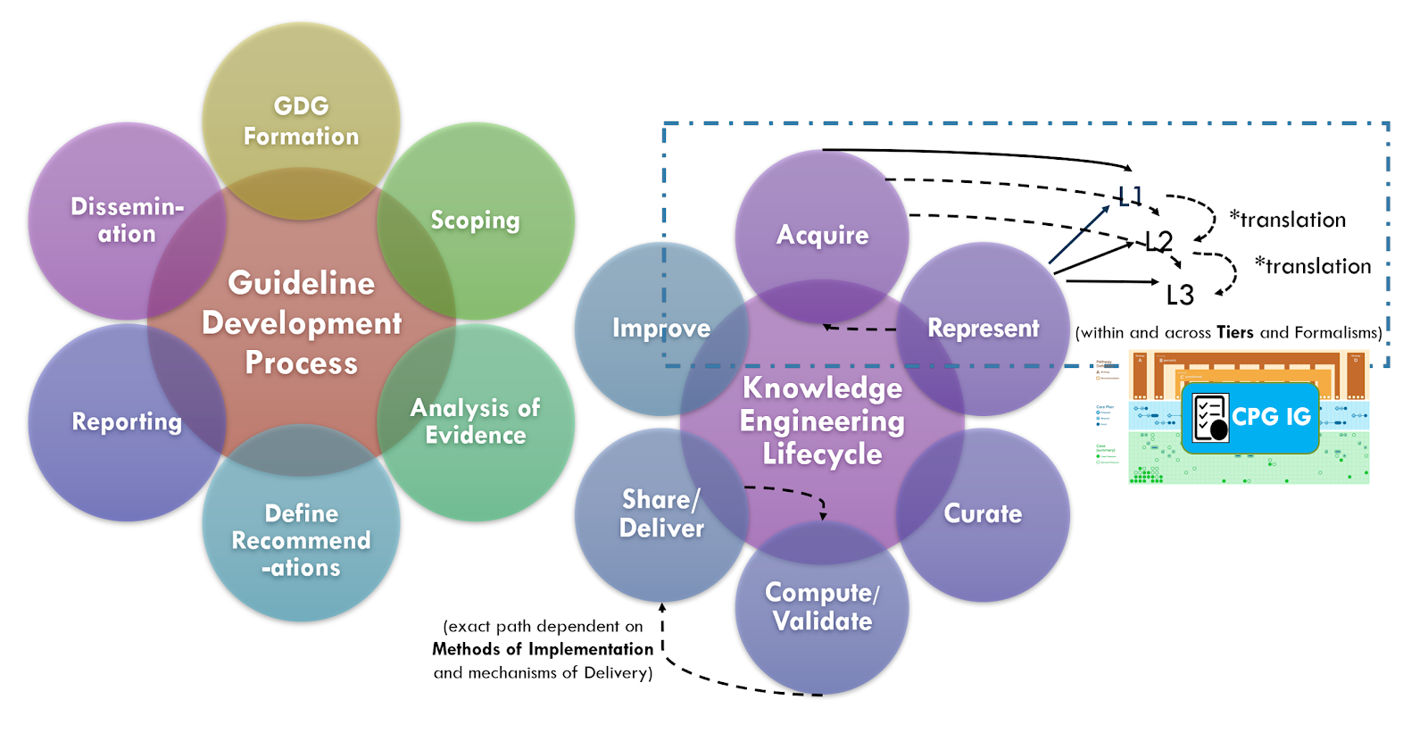 Knowledge Engineering