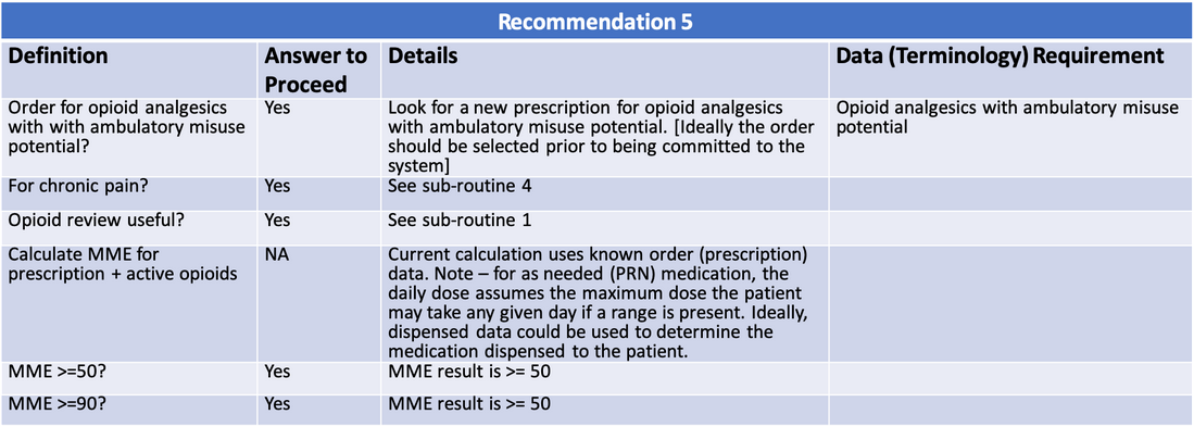 OPG Recommendation 5 Data Elements