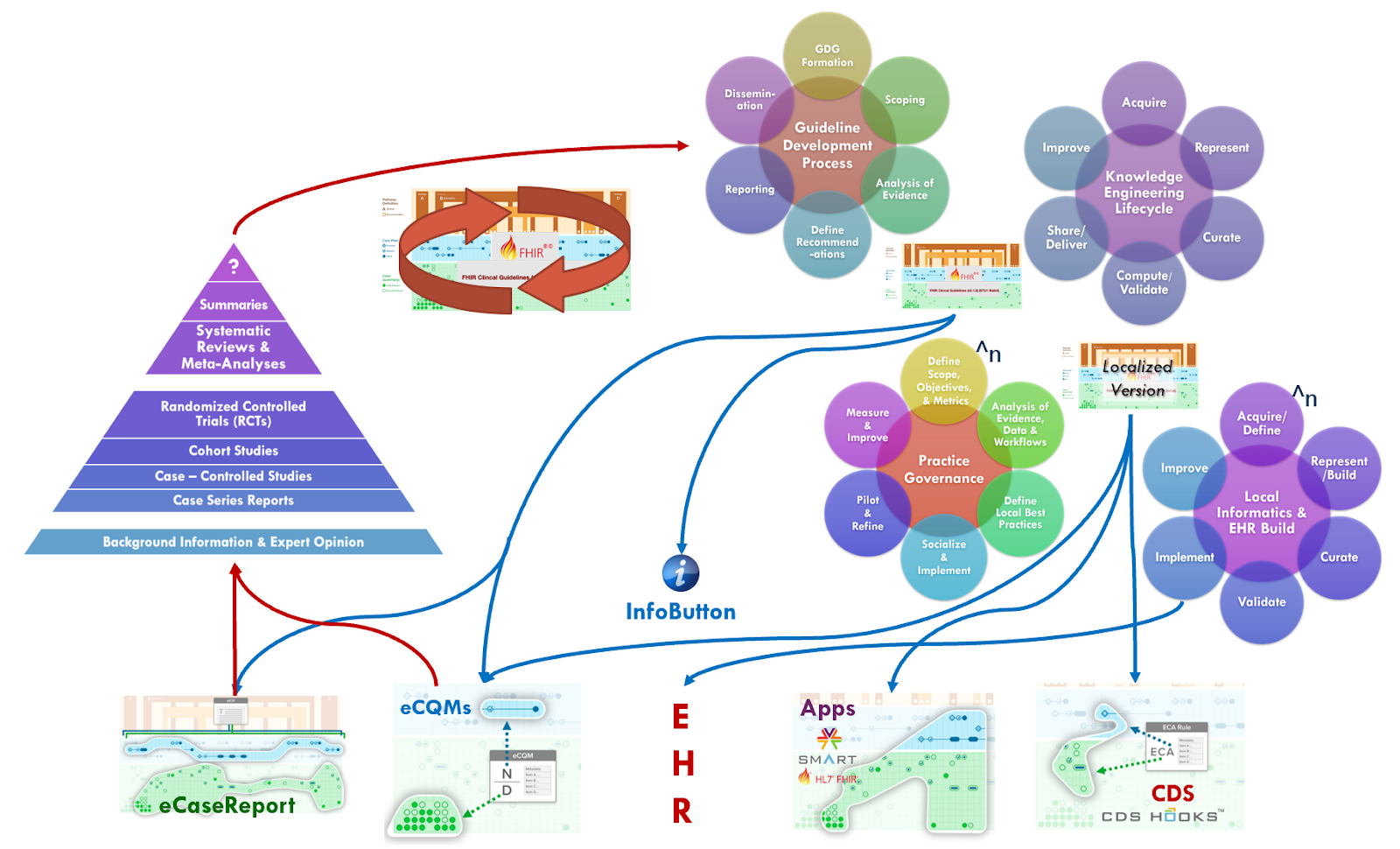 Knoweldge Implementation with Agile