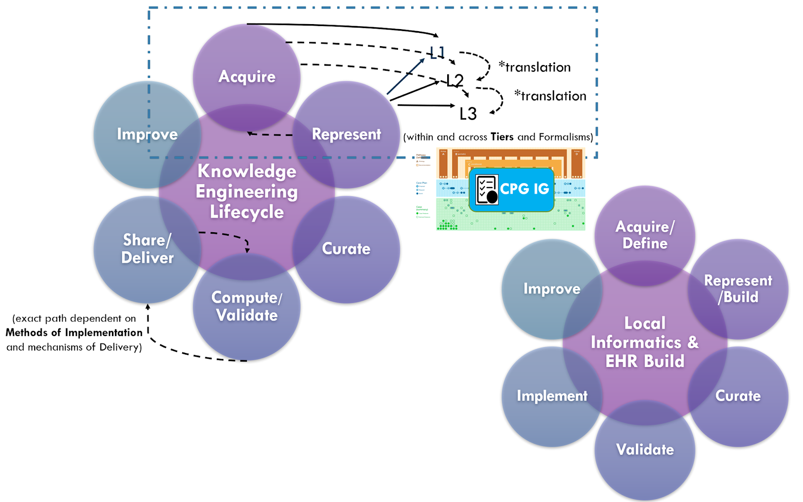 KE and Local Informatics