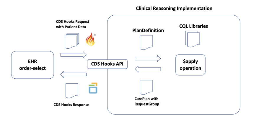 Clinical Reasoning-as-a-Service