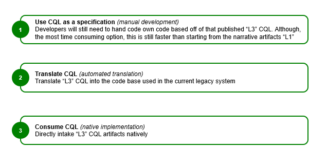 Methods of Implementation