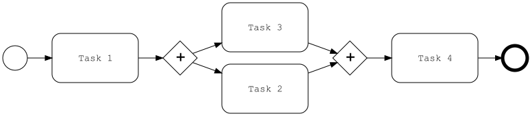 Parallel Split