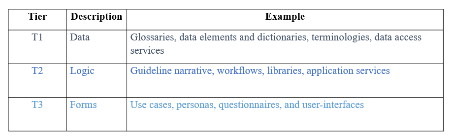 Tiers of Functionality