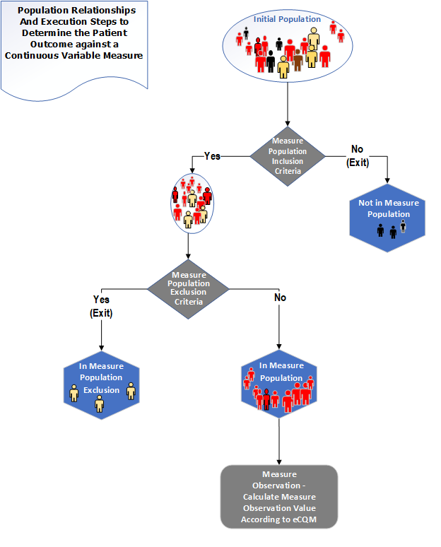 OutcomeFlow_CV_Version.png
