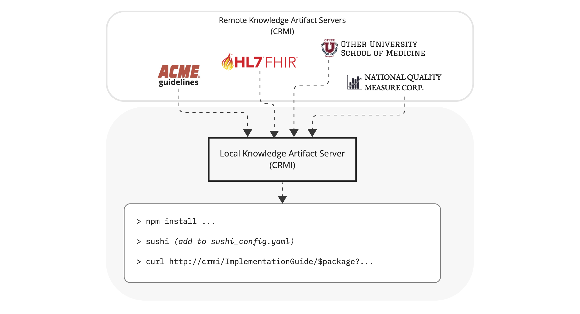 CRMI-Uplinks.png