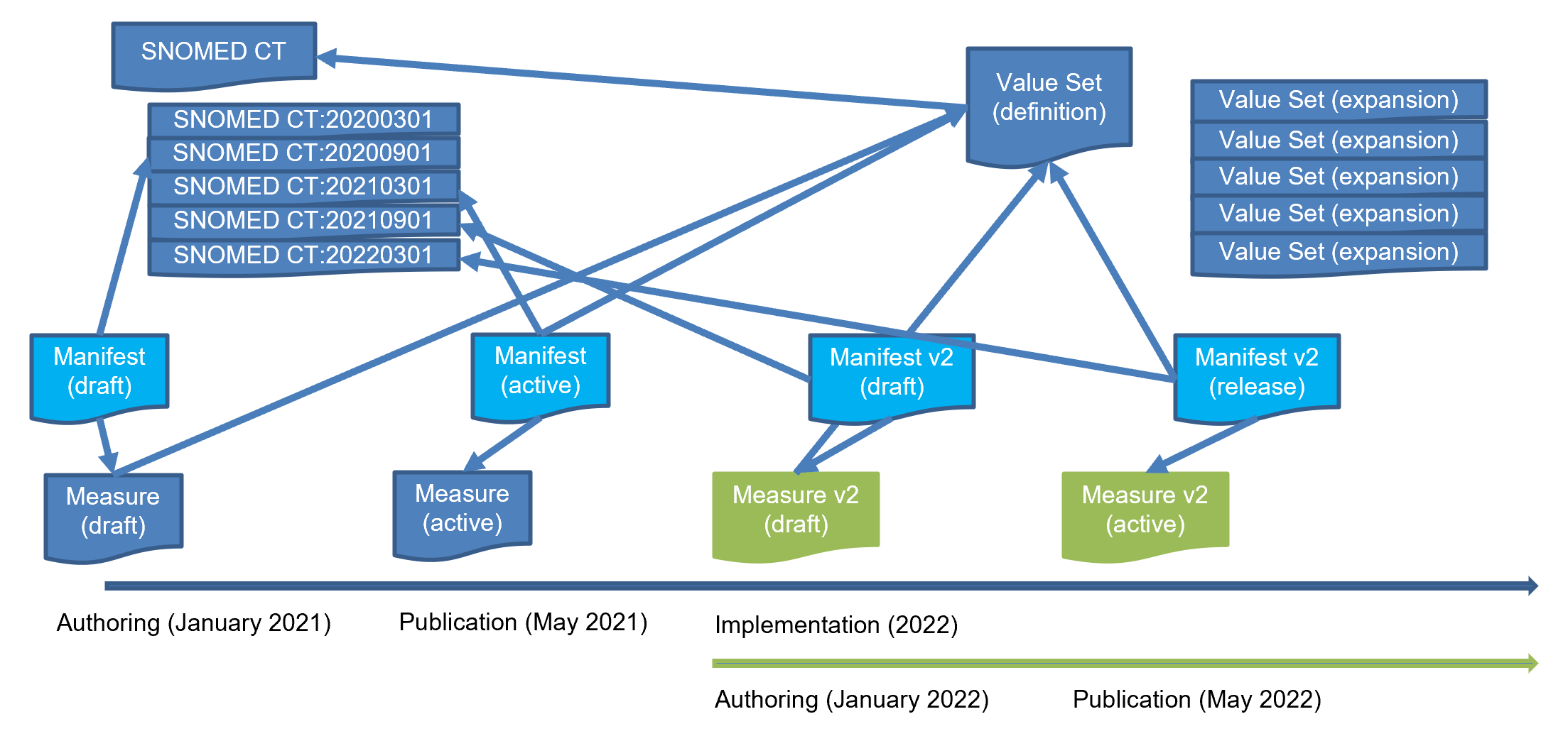 version-manifest-usage.png