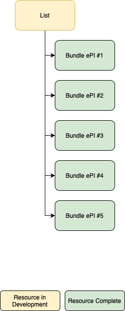 List Relationships