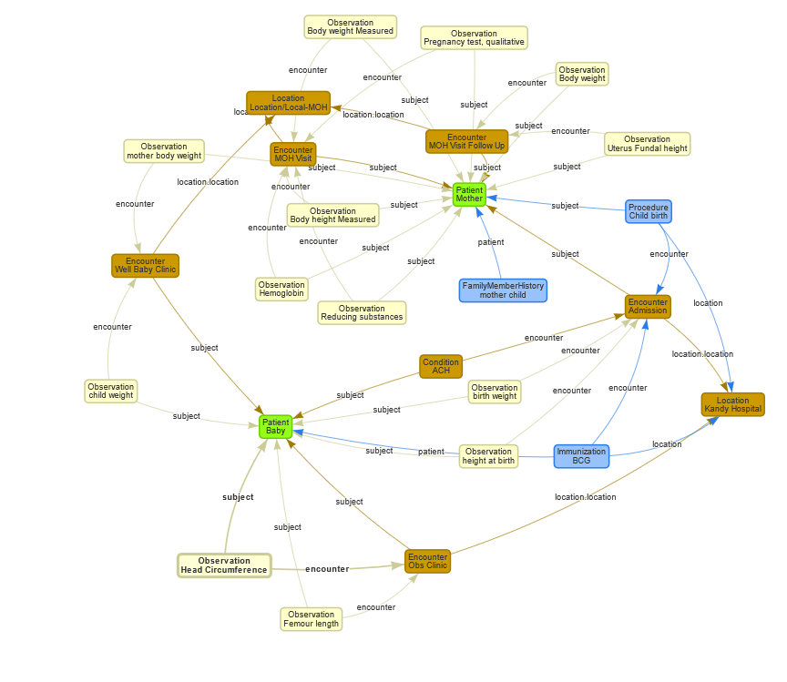 Use case 3