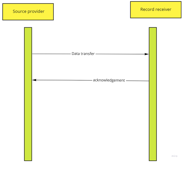 Use case 3 Roles