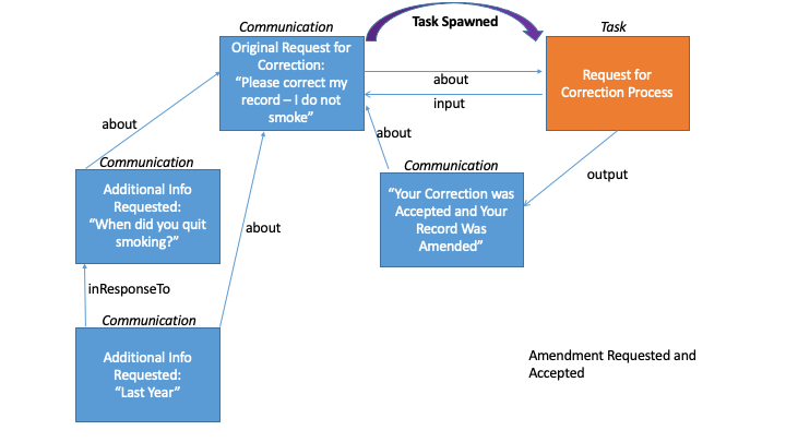 amendment-requested-and-accepted.png