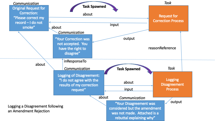 logging-a-disagreement.png