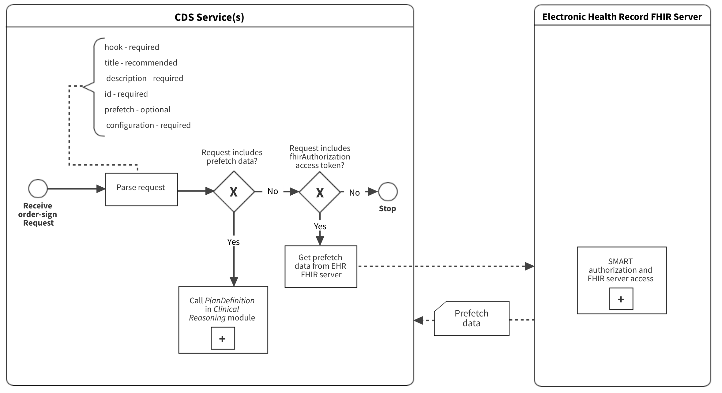 Parse_pre-process_prescribe.svg