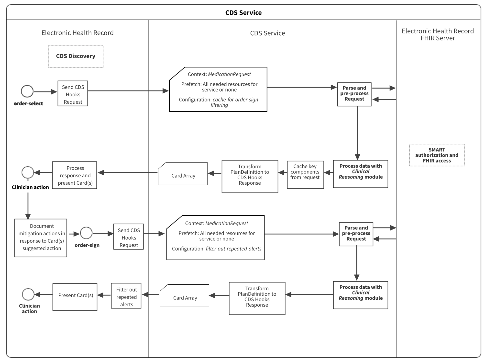 Advanced_Summary.svg