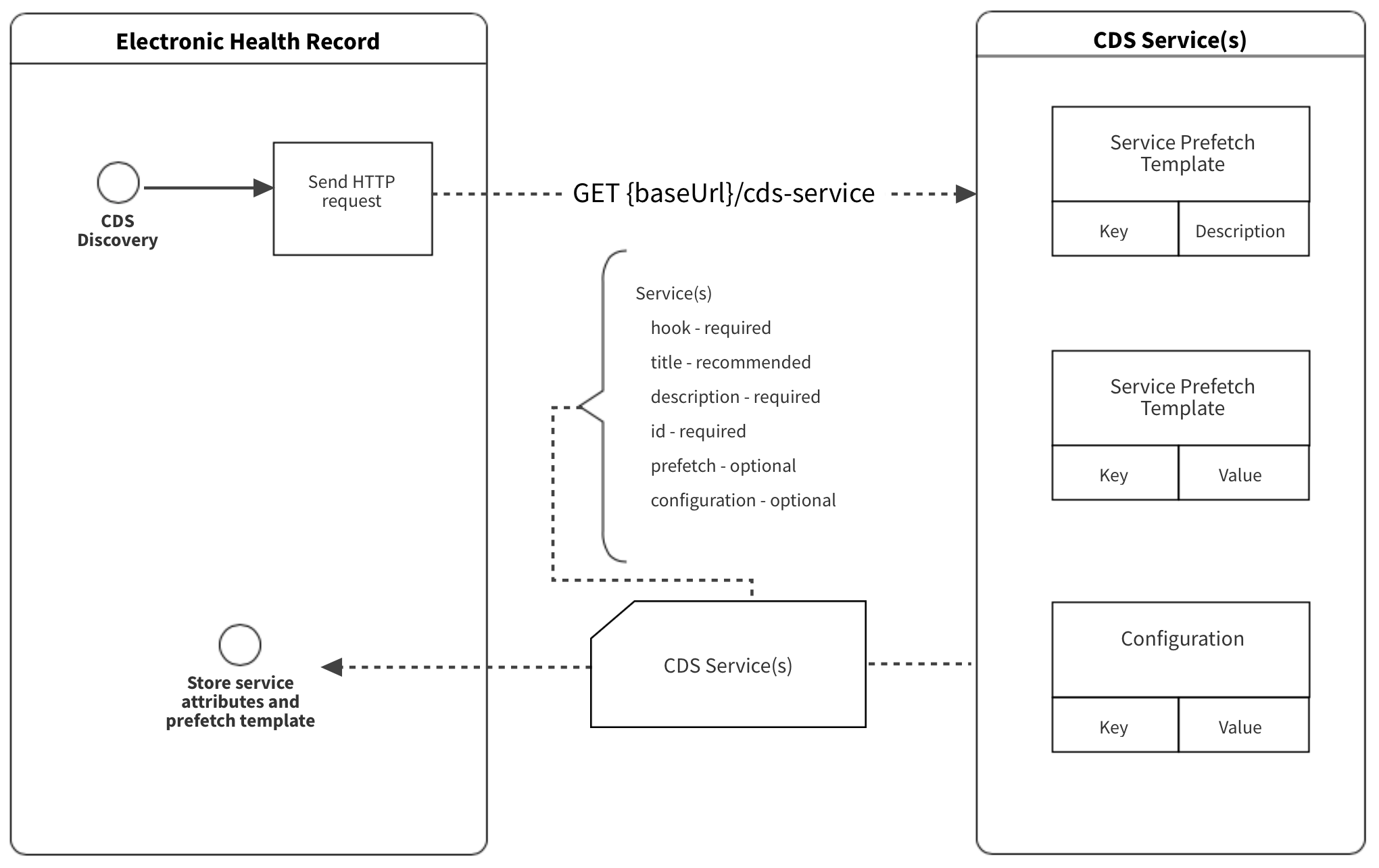 Discover_CDS_Service.svg