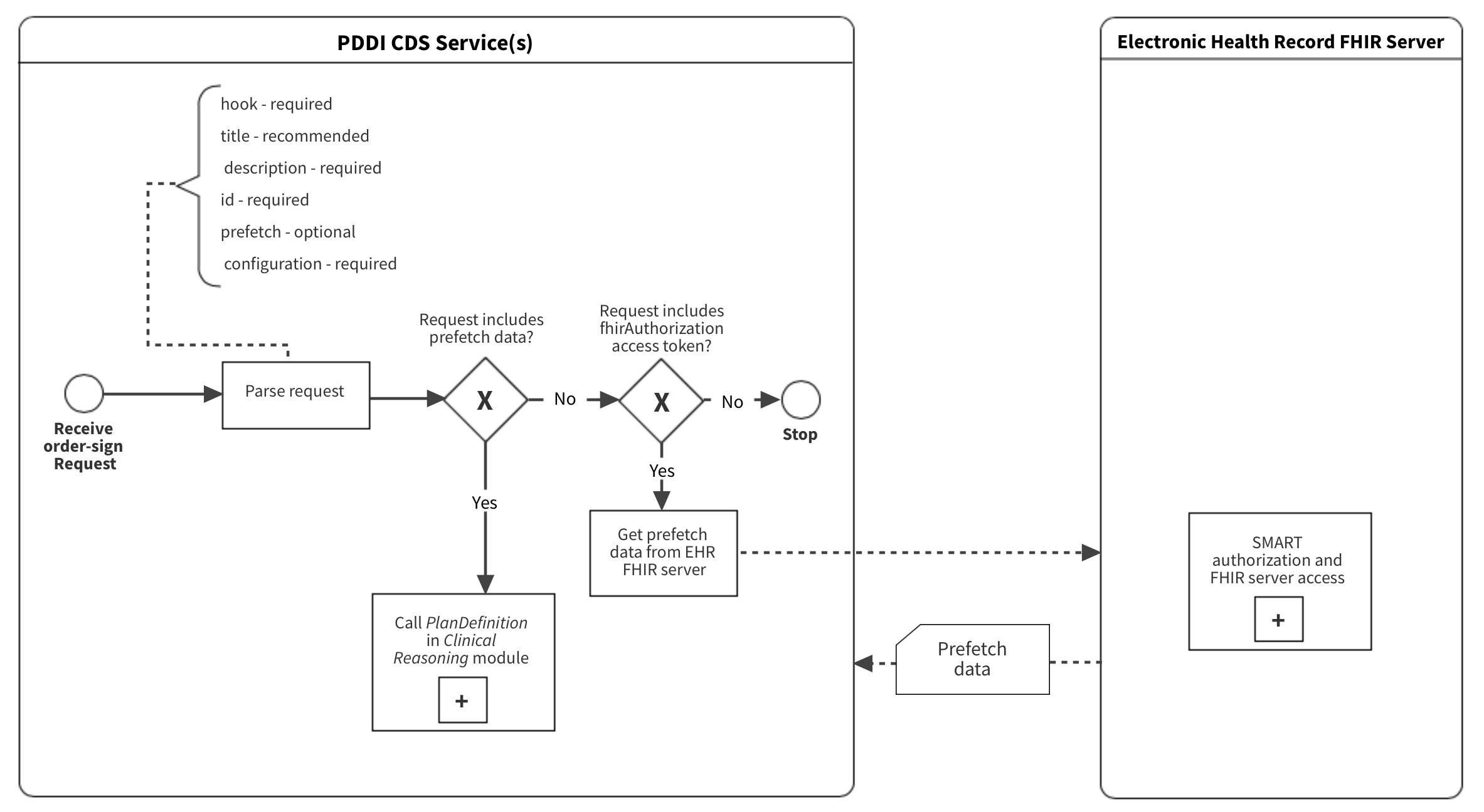 Parse_pre-process_prescribe.svg