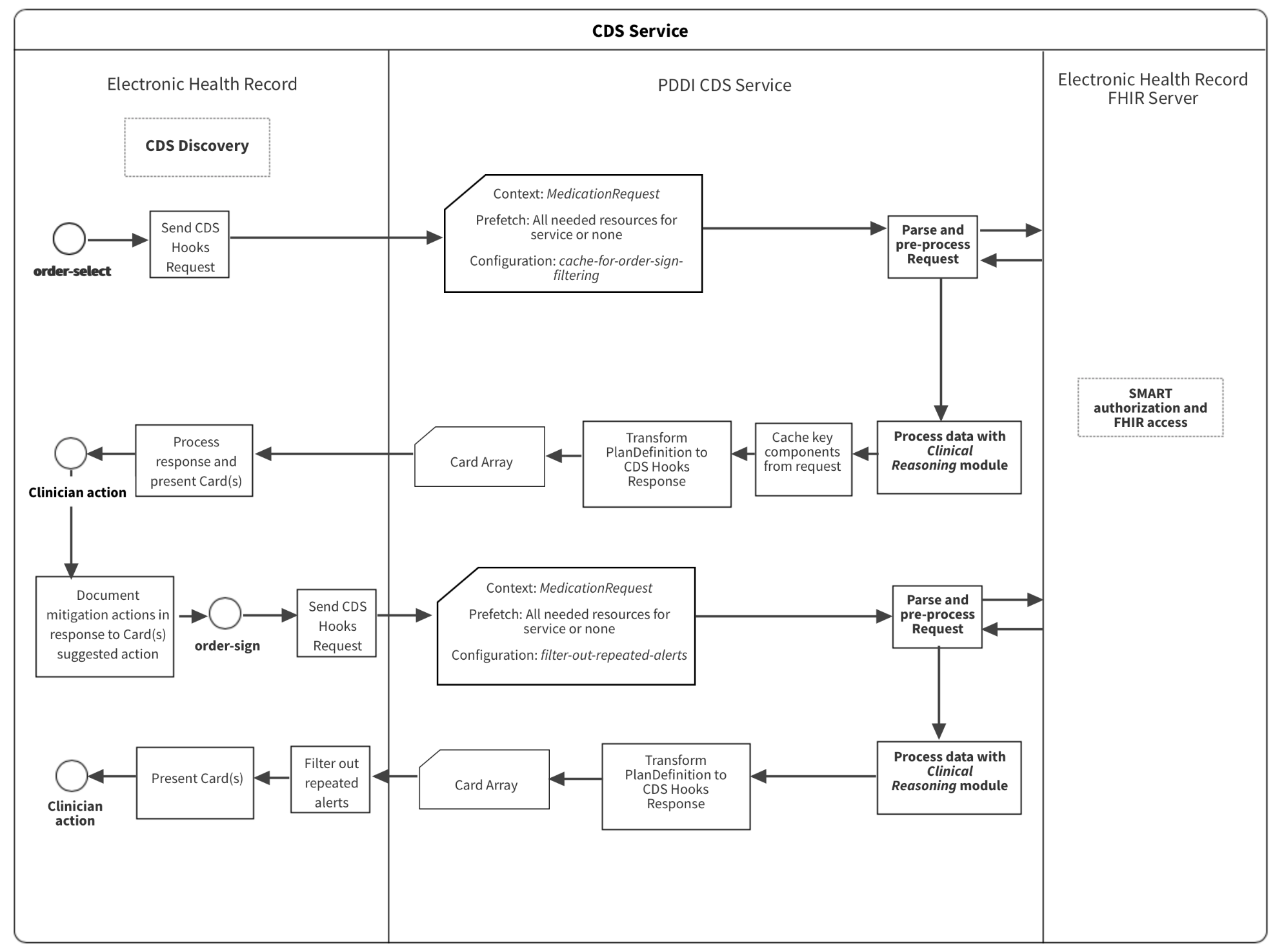 Advanced_Summary.svg