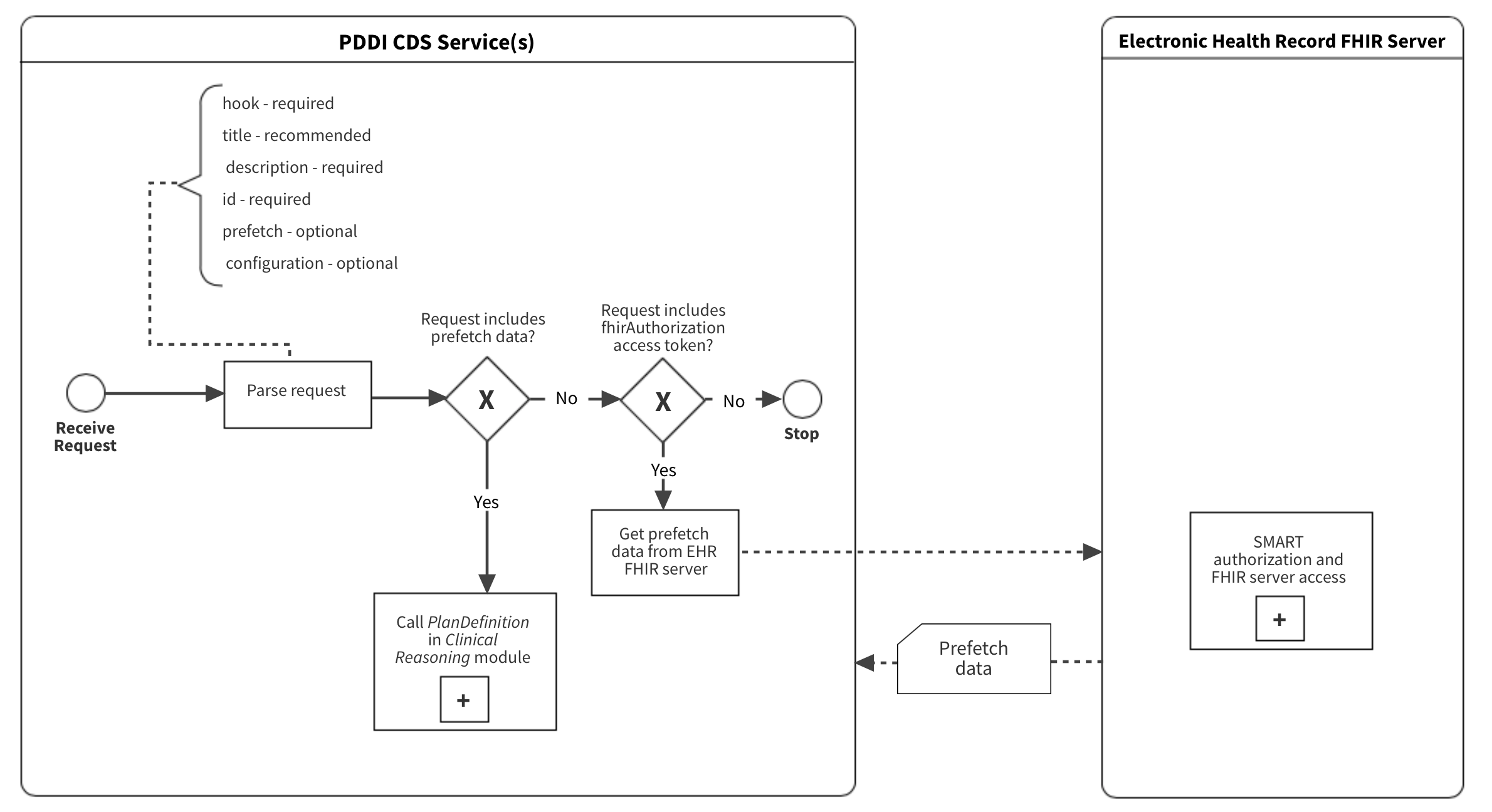 Basic_Parse_pre-process.svg